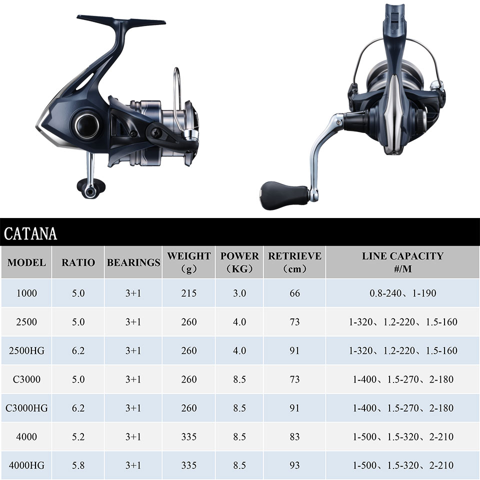 SHIMANO CATANA İplik balıkçılı - Abu Garcia Reel Max incelemesi ve fiyatı